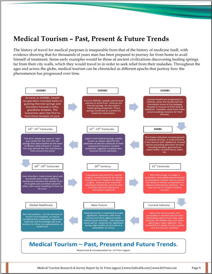 history of medical tourism pdf