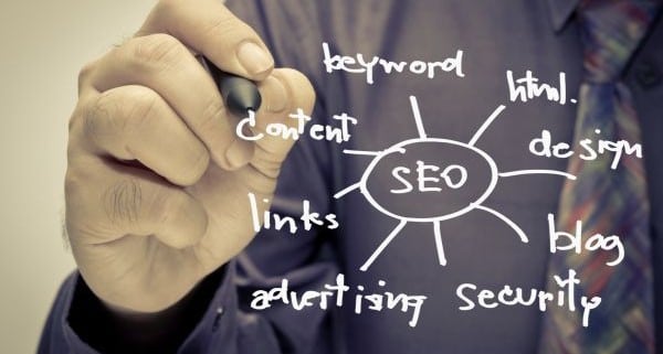 The impact of SEO article writing and submission on Online Businesses