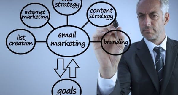 Easy tips to spruce up your internet marketing skills