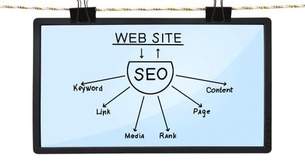 The effect of SEO tools and keyword optimization on online marketing