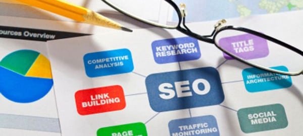 SEO is important for Entrepreneurs