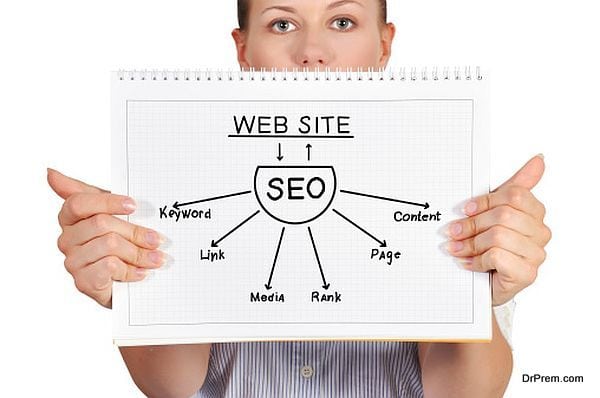 search engine optimization of your website