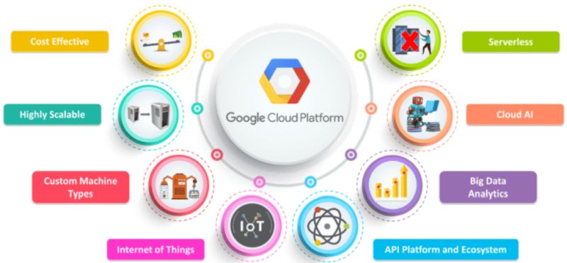 Google cloud platform